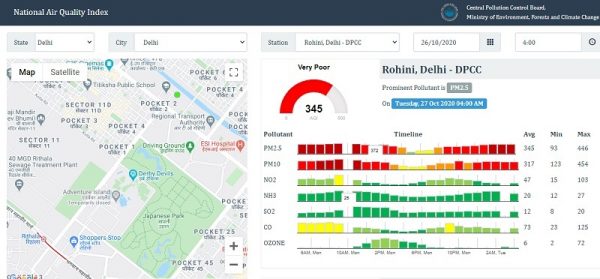 Beware! PM2.5 in the ambient air is increasing-Prana Air Experiments