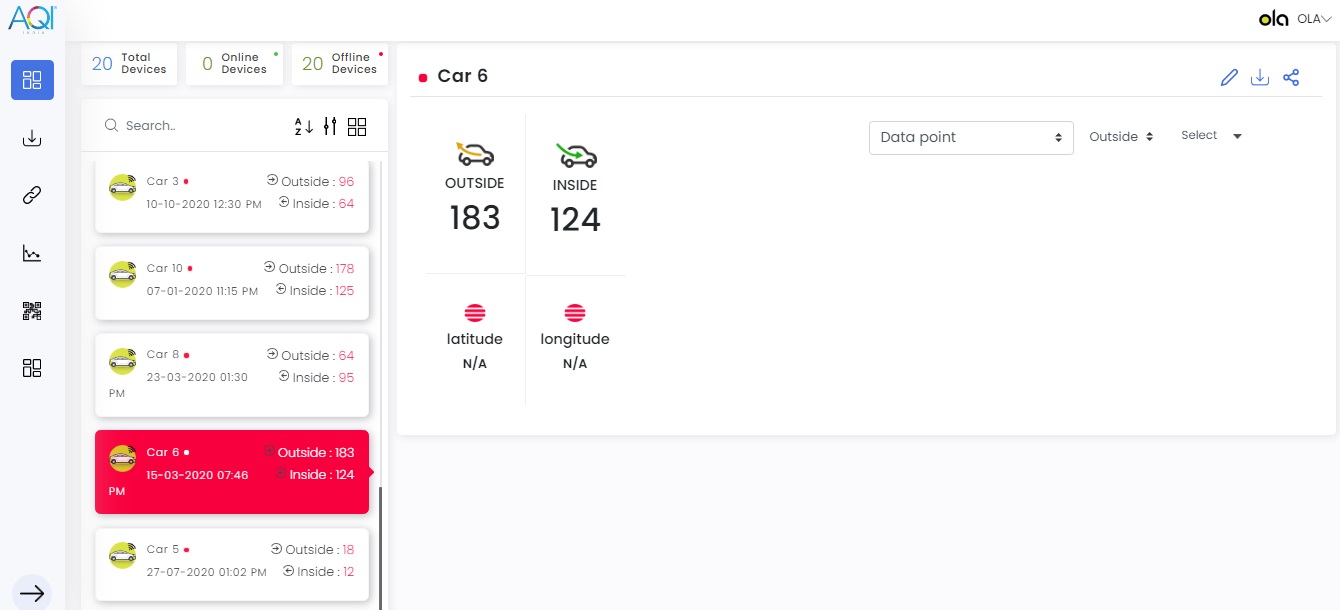 Dashboard for street-level OLA air quality monitoring
