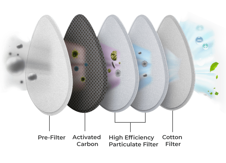 prana air multi layers filter of n95 mask