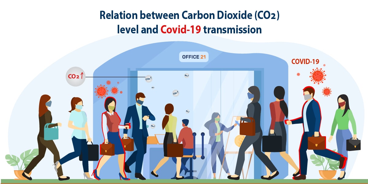 Capteur CO2 Covid pour espaces clos (salles de réunion, écoles, etc.)