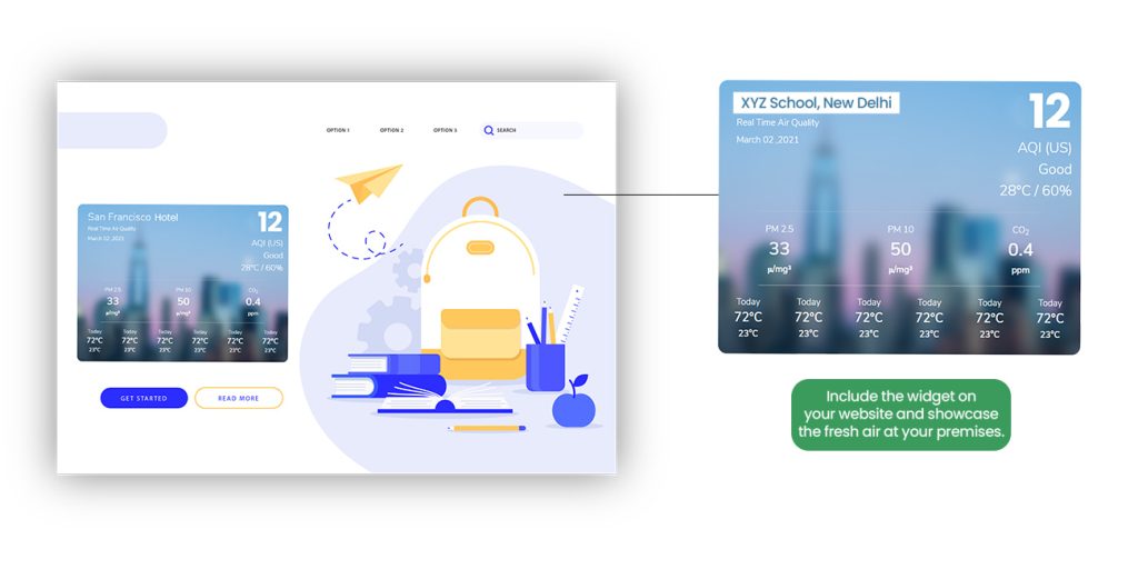 aqi monitor's widgets