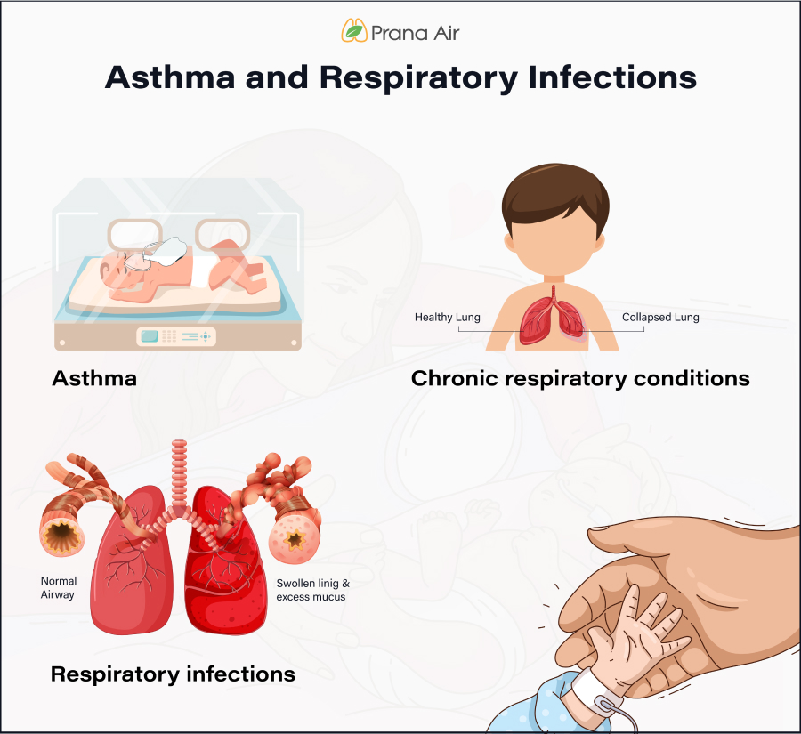 Asthma and Respiratory Infections in babies due to air pollution