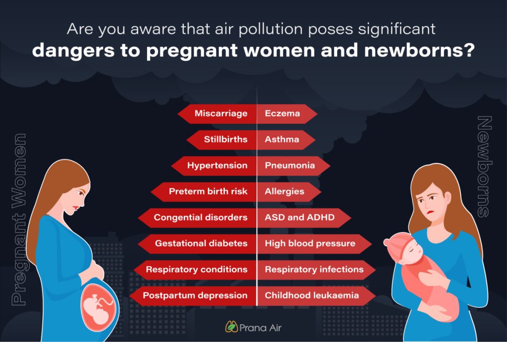 Air pollution health effects on pregnant women and new born babies