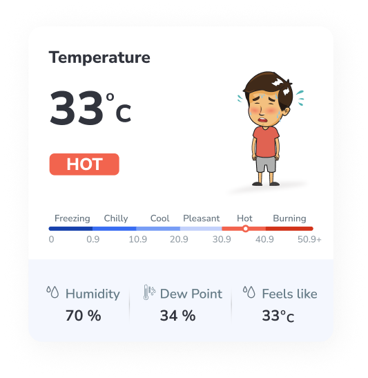 temperature data on mobile app