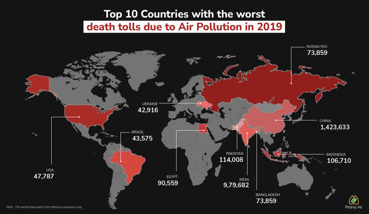 top 10 countries with high deaths due to air pollution.