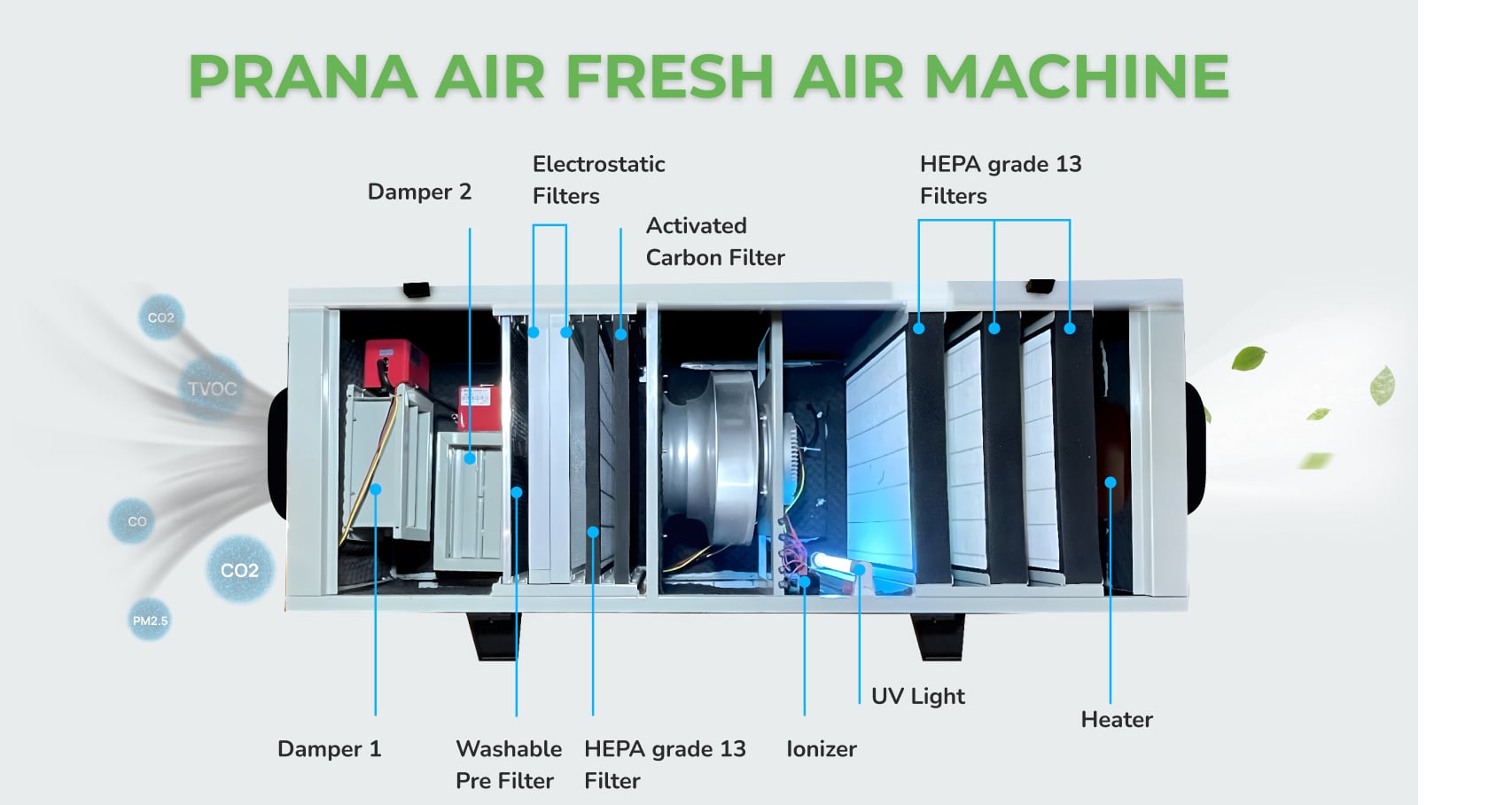 Máquina purificadora de aire desde adentro