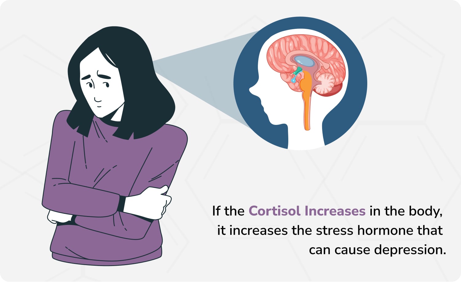 A poluição do ar aumenta o cortisol, causando depressão.