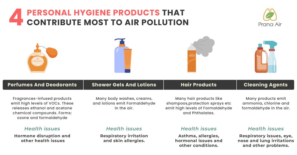 4 personal hygiene products causing air pollution 