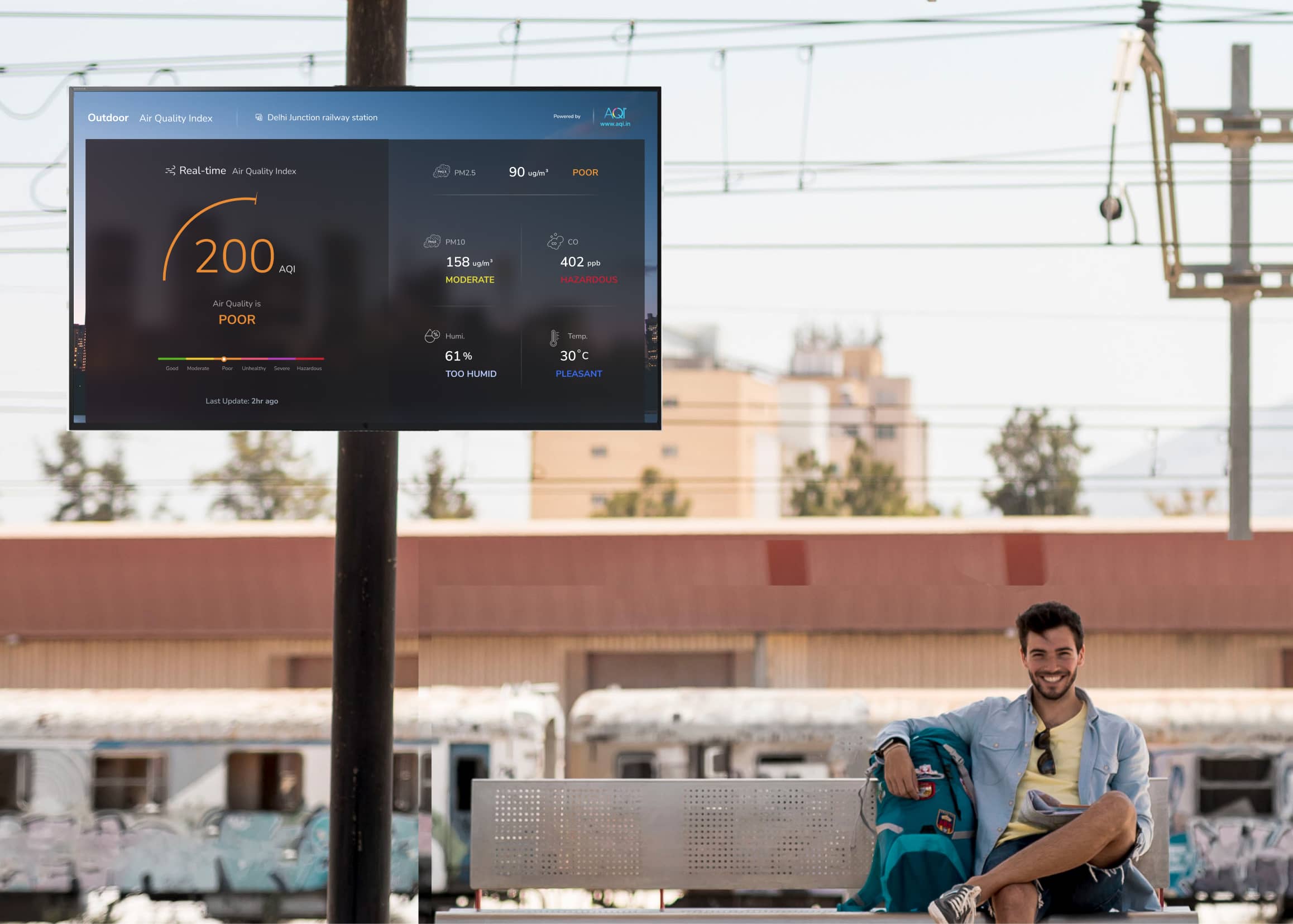 dados do aplicativo AQI TV para estações ferroviárias