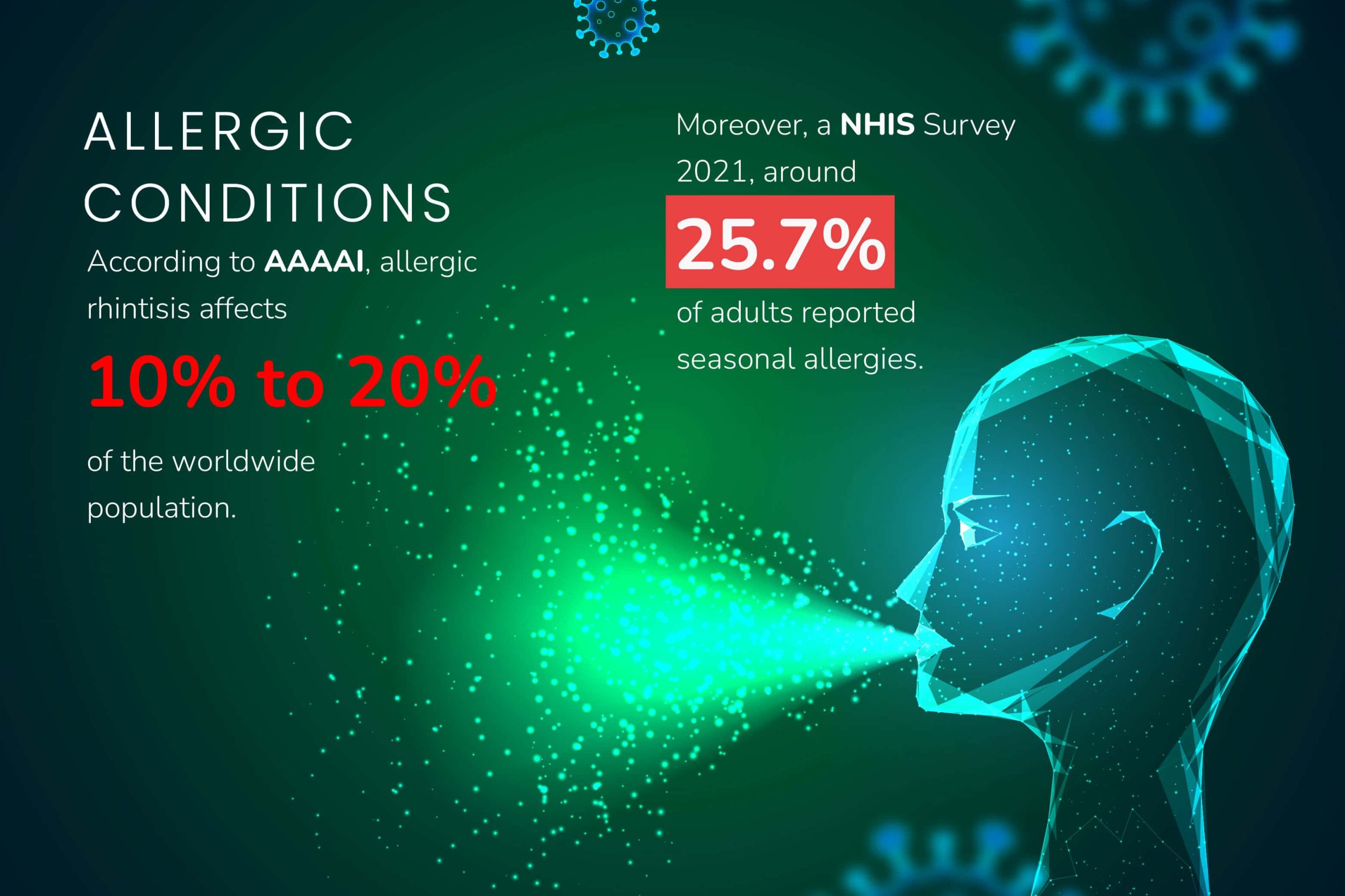 Data of bioaerosols causing allergic conditions