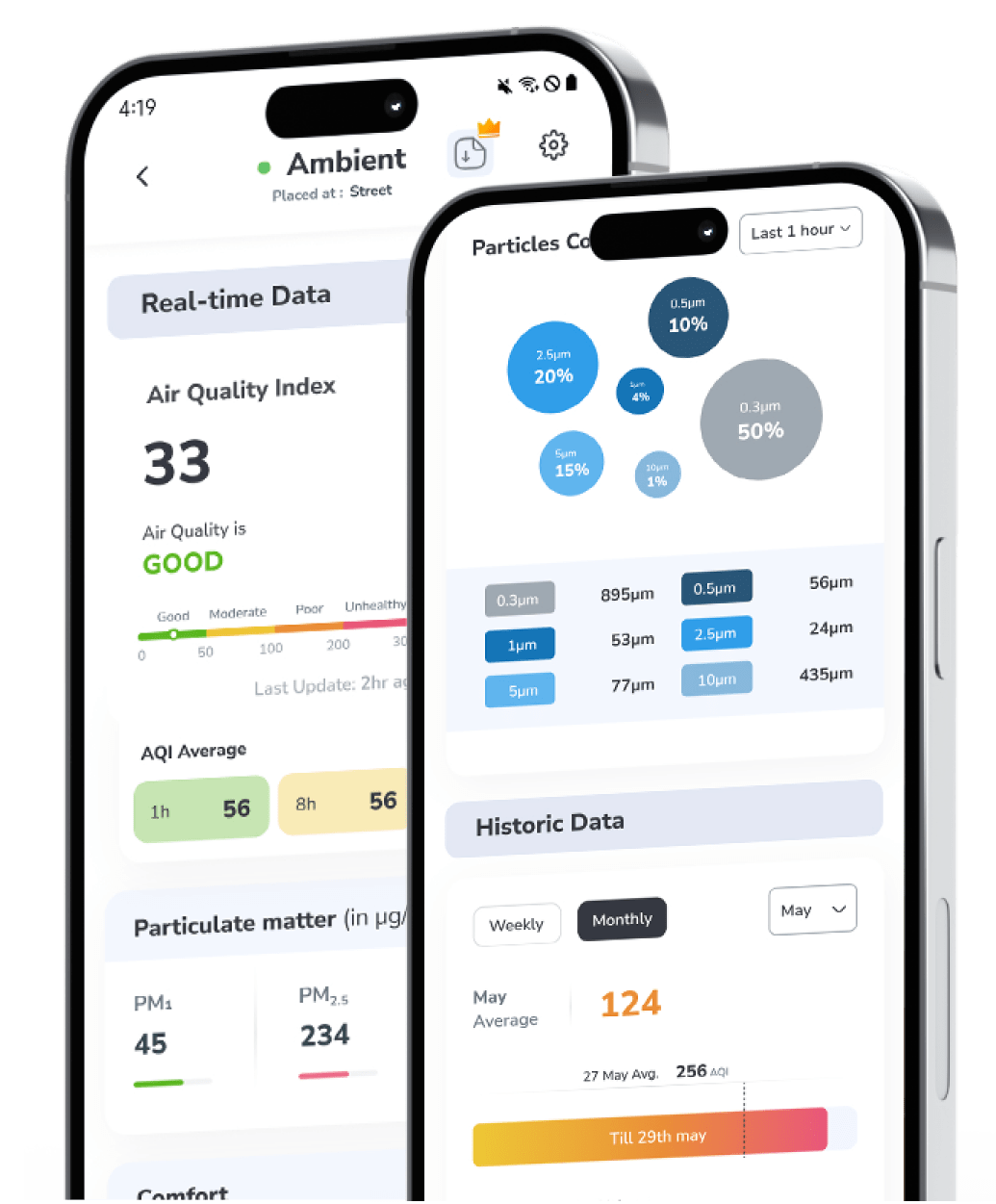 Application mobile AQI pour les données de surveillance de la qualité de l'air