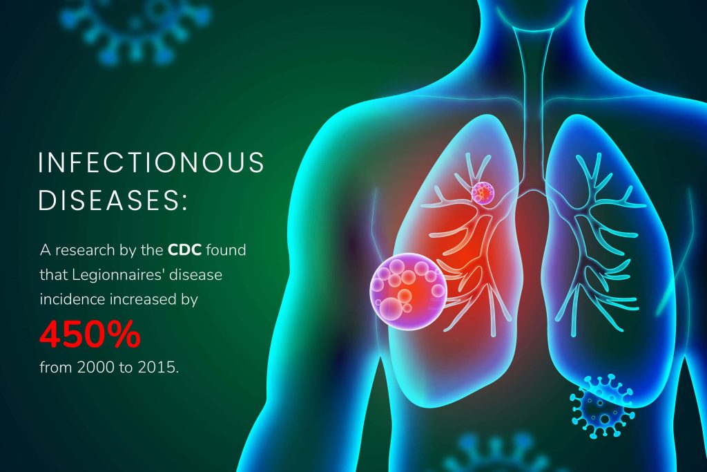 Data of bioaerosols causing infection diseases 