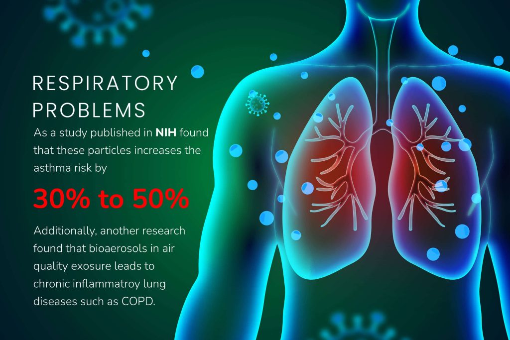 Datos de bioaerosoles que causan problemas respiratorios