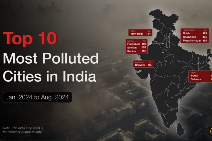 top 10 most polluted cities in India 2024 in Indian map